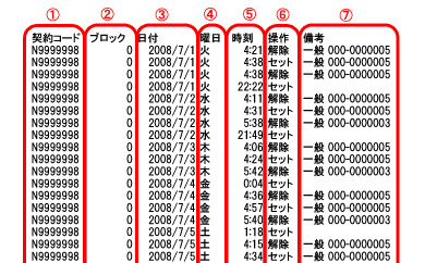 Secom 入退館履歴確認サービス タイプb オンラインマニュアル